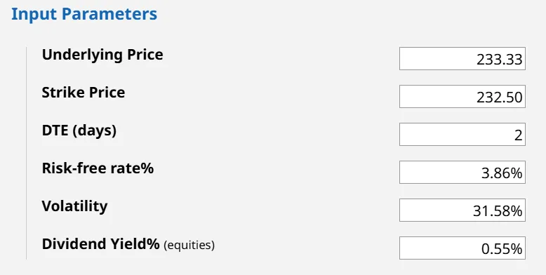 Options Profit Calculator - Professional Options Trading Tool